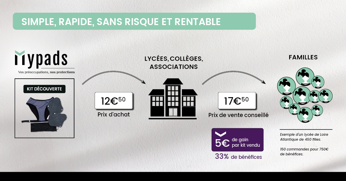 Financement Projets scolaires ou associatifs - Mypads