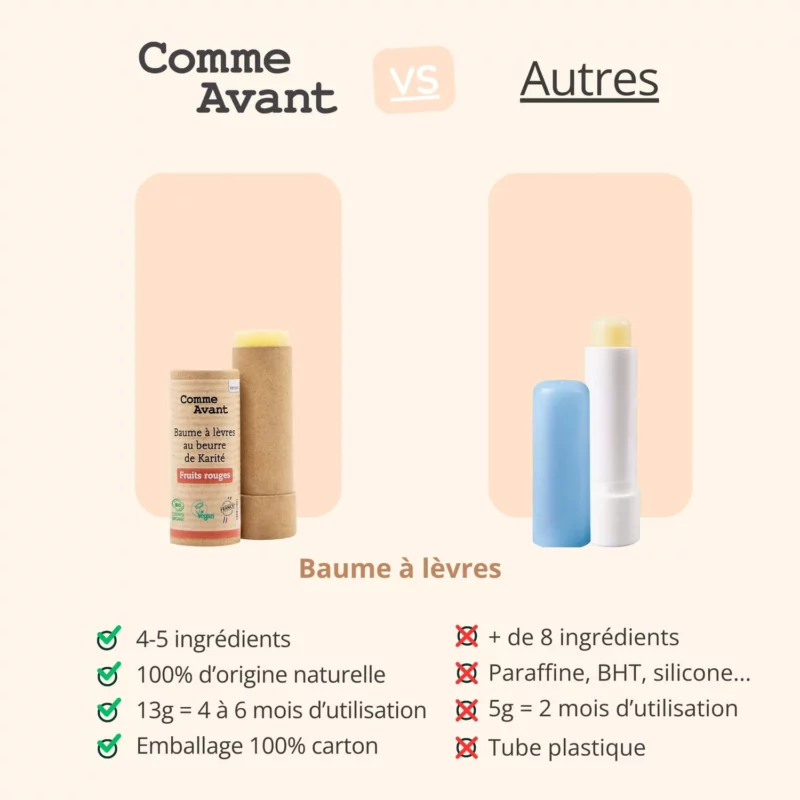 Baume à lèvres au beurre de karité - Comme Avant - Au choix – Image 7